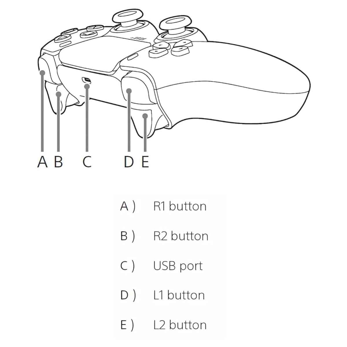 سوني بلايستيشن 5 سليم إصدار القرص مع حزمة وحدة تحكم كوبالت بلو إضافية