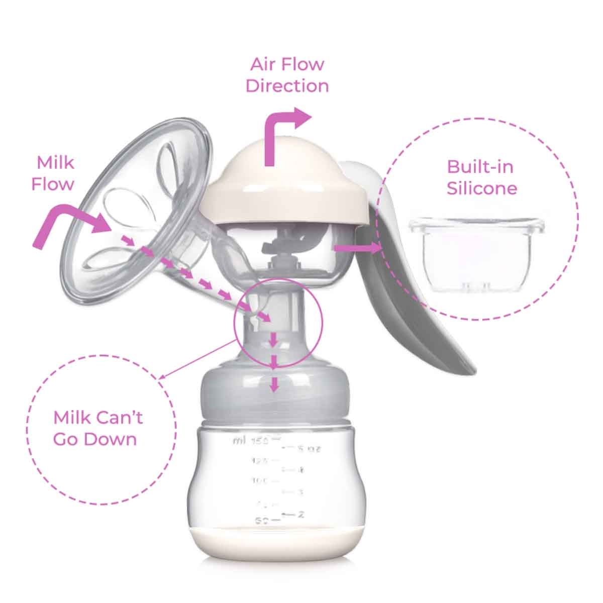 صنفينو مضخة رضاعة يدوية