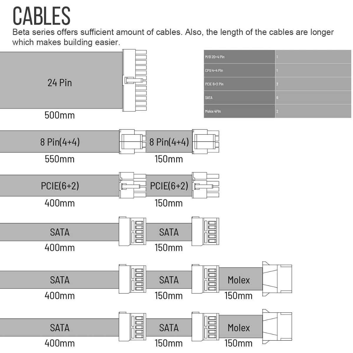 مونتيك مزود طاقة Beta 650W برونزي