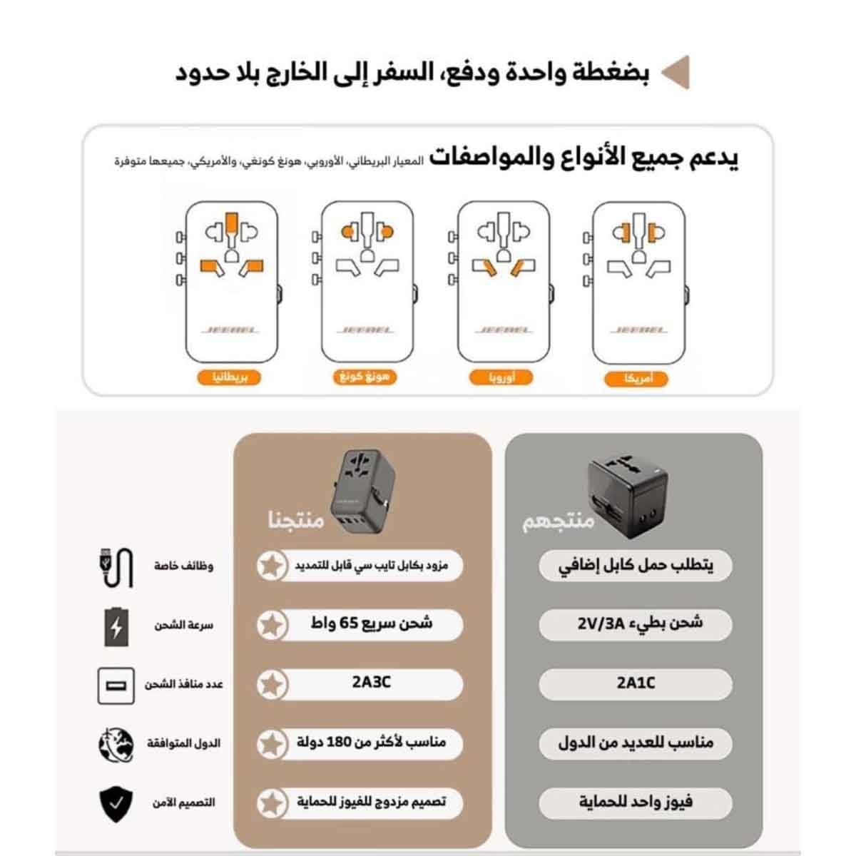 جيبل محول سفر عالمي 65 واط GaN مع كابل USB-C مدمج باللون الأسود