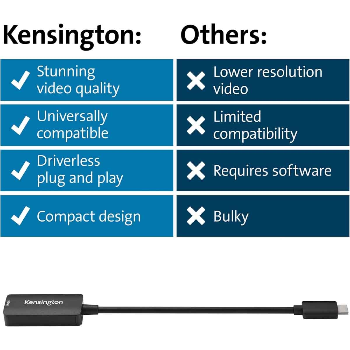 كينسينغتون محول يو إس بي سي إلى إتش دي إم آي 2.1 بدقة 4K و8K سي في 4200 إتش
