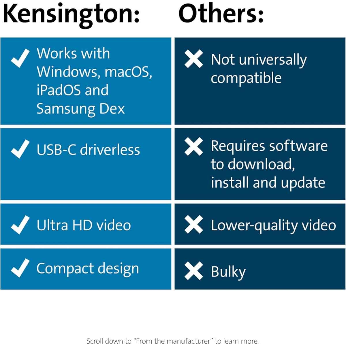 كينسينغتون موزع يو إس بي سي محمول يو إتش 1400 بي