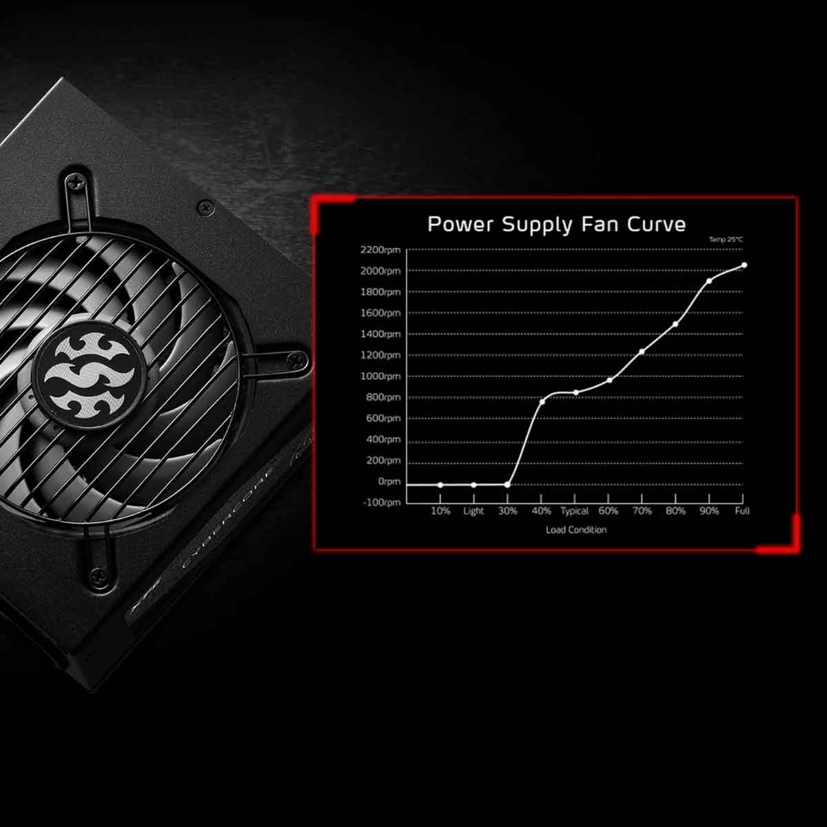 إكس بي جي مزود طاقة 1300W Cybercore بشهادة 80+ Platinum بمكثفات يابانية معياري بالكامل